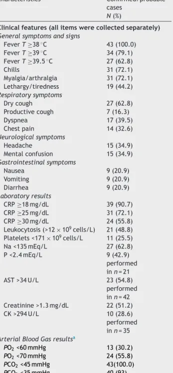 Table 3 Clinical and laboratory features.