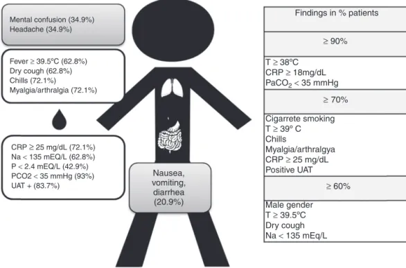 Figure 1 Our ‘‘typical’’ patient.