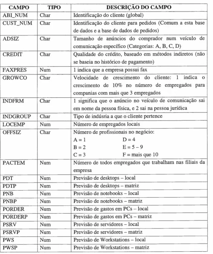 Tabela 4 - Descrição dos campos do arquivo de clientes