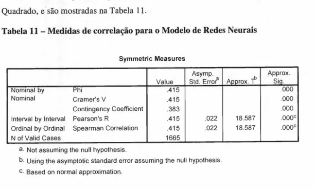 Tabela 11- Medidas de correlação para o Modelo de Redes Neurais dcbaZYXWVUTSRQPONMLKJIHGFEDCBA