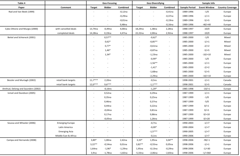 Table 4. Domestic vs. Cross-Border Mergers 