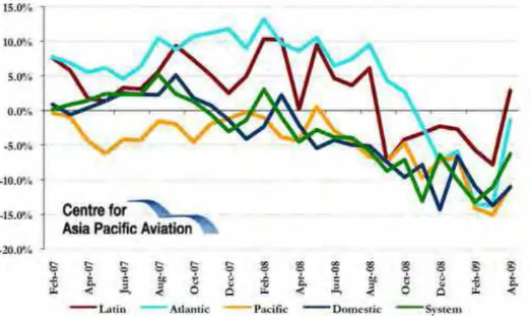 Fig. 3 - Source: Center for Asia Pac