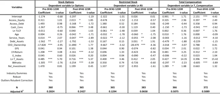 Table 5 – Change Model for Performance Grants 