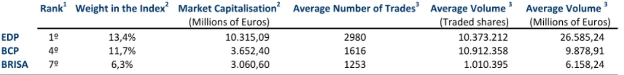 Table 1. Market Indicators and indicators of daily trading activity of stocks in 4Q08