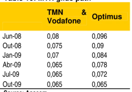 Table 10: MTR glide path 