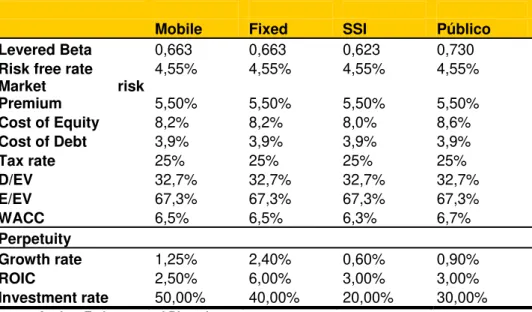 Table 2: Valuation Inputs 