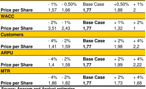 Table 3: Mobile Segment  ROIC 