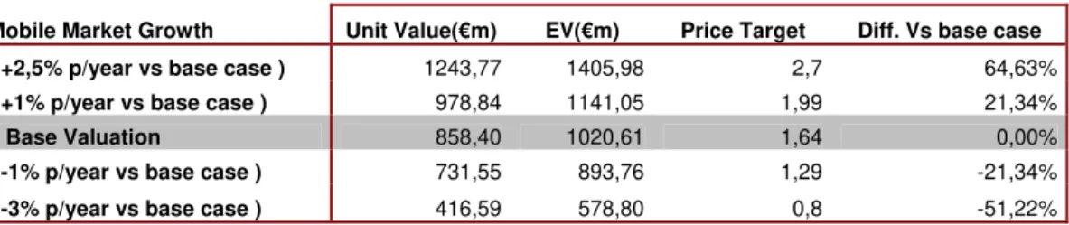 TABLE 8: SENSITIVITY ANALYSIS 