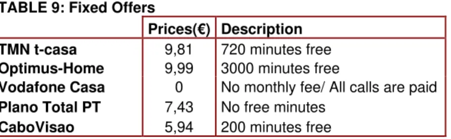 TABLE 9: Fixed Offers 