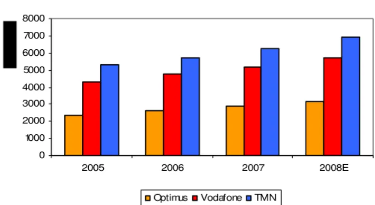 GRAPHIC 3: M obile Operat or's EBITDA margin