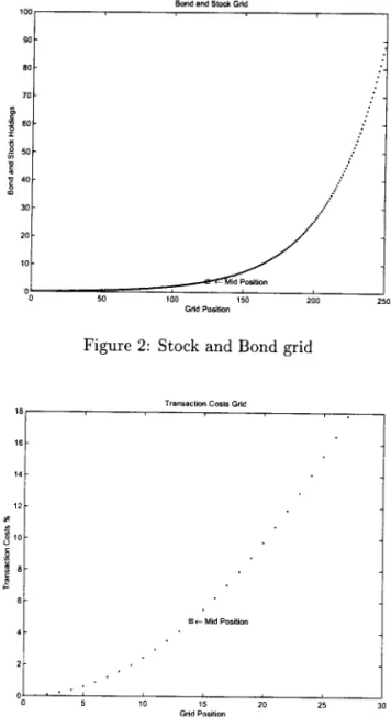 Figure 3:  Transaction  Costs  grid 