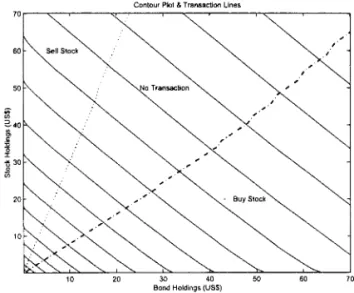 Figure  5:  Transaction  Regions 