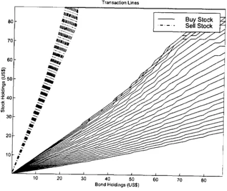 Figure  6:  FTC case.  k  ranges [rom  0.03%  to  18% 