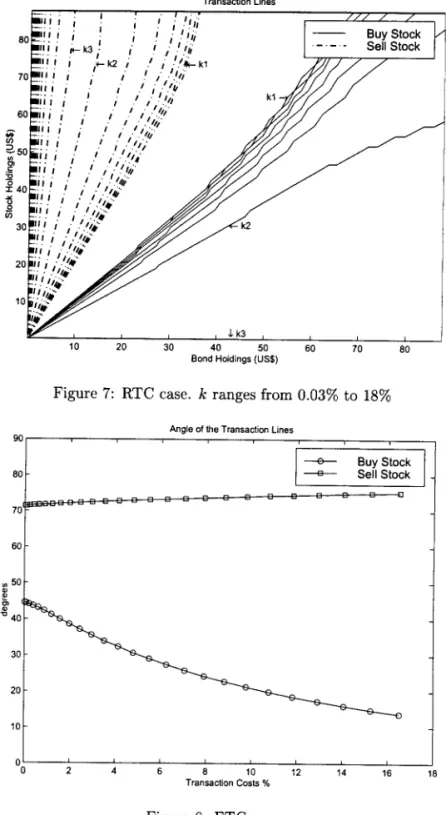 Figure 8:  FTC  case. 