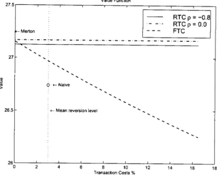 Figure  13:  Value  Function  Loss 