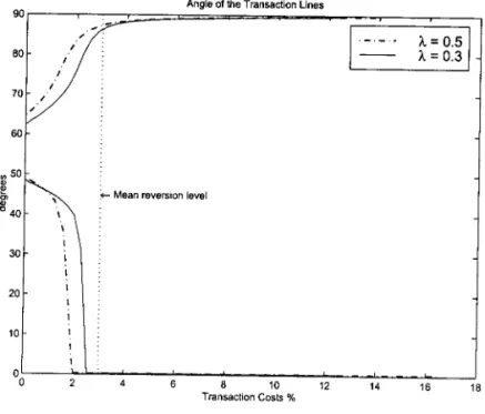 Figure  15:  Volatility  Comparison 