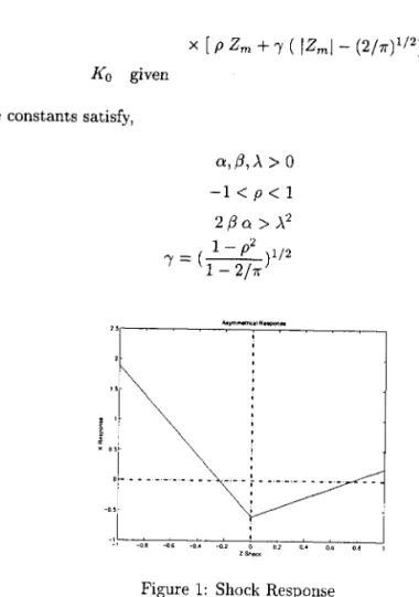 Figure  1:  Shock  Response 