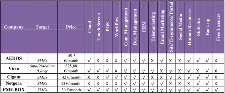 Figure 3  –  Competitive Assessment 