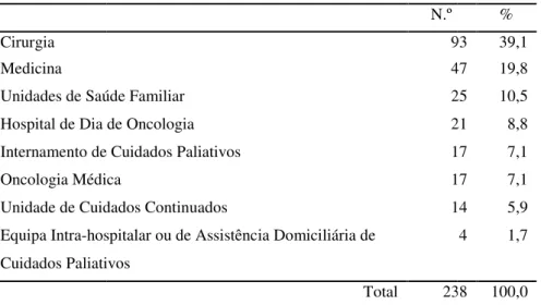 Gráfico 3) .  