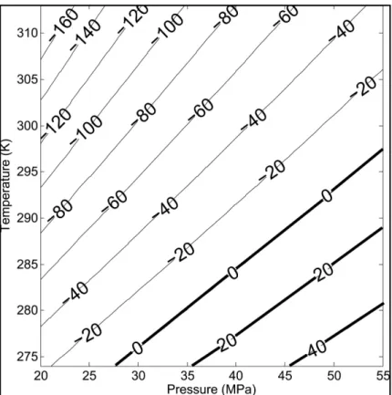 Figura 15 - Diferença de densidade entre o CO 2  e a água do mar (1.027 kg/m 3 ) como função da temperatura e  pressão