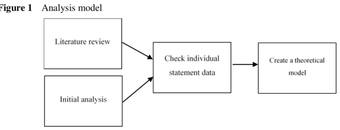 Figure 1 Analysis model 