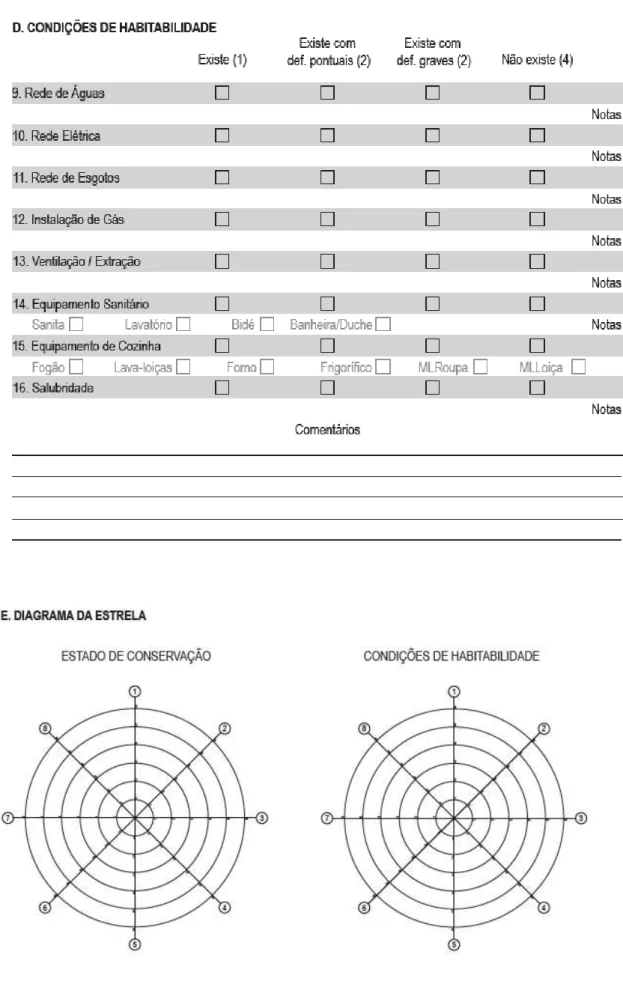 Fig 6: Home Evaluation Sheet currently by JAC to evaluate the house level 