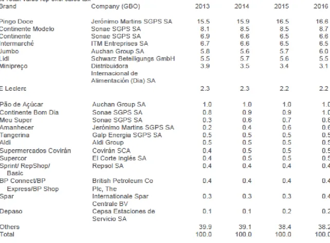 Table 4: Grocery Retailers GBN Brand Shares: % Value 2013-2016 