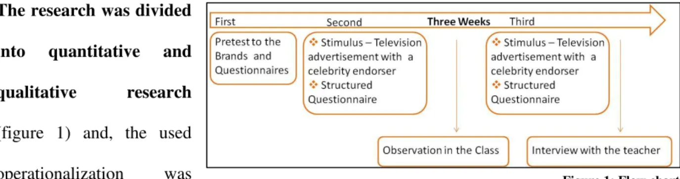Figure 1: Flow chart