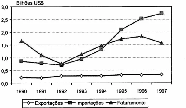 Figura 7 - Panorama da indústria de componentes local (fonte das informações: GONÇAL VES,