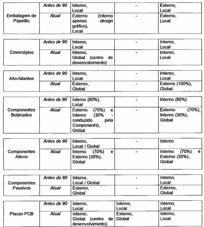 Figura 9 - Mapeamento de componentes e sub-partes