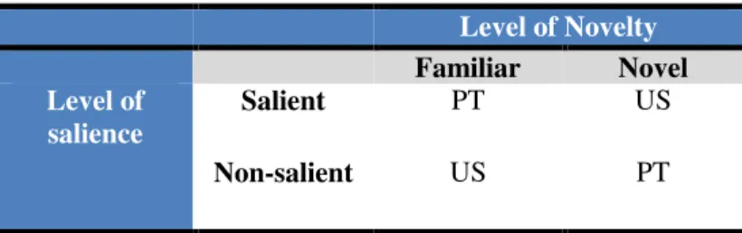 Figure 4: Research Design Table 