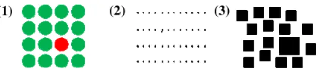 Figure 2: Examples of Visual Salience based on (1) Color (2) Shape and (3) Size 
