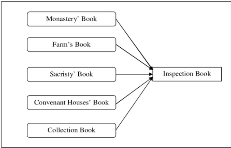 Figure 1 - The accounting system of the HMB 