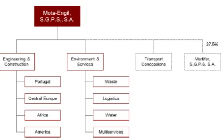 Figure 1 - Mota-Engil’s Corporate Structure: 