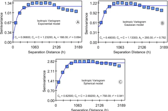 Figure 4. Semi-variograms used for the kriging of the maximum UHI intensities at 20:30 (A);  