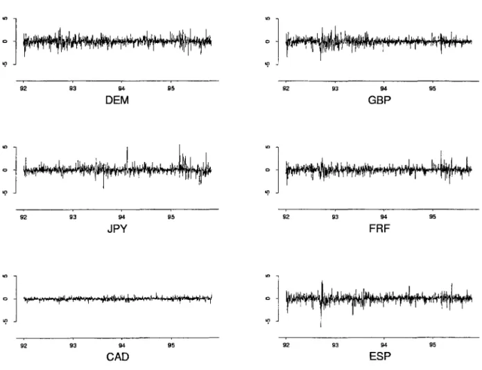 Figure 1:  Returns from  1/1/1992 to 10/31/1995  (1000  observations). 