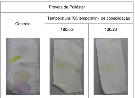 Tabela 4.1: Imagens dos provetes de poliéster da formulação P   Provete de Poliéster 