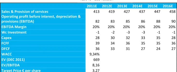 Table 15  –  E&amp;S Valuation 