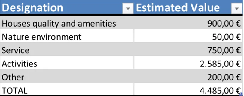 Table 14.1: Estimated product costs 