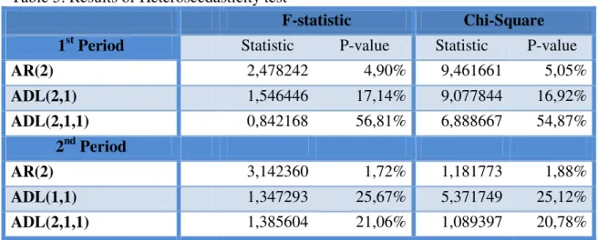 Table 6: Corrected output 