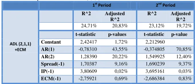 Table 9: Out-of-sample results for the full period 