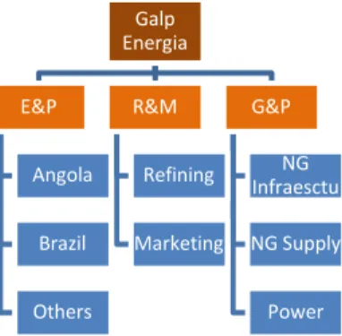 Figure 3: Galp resources base according  to its stake in exploration projects in which  it is involved 