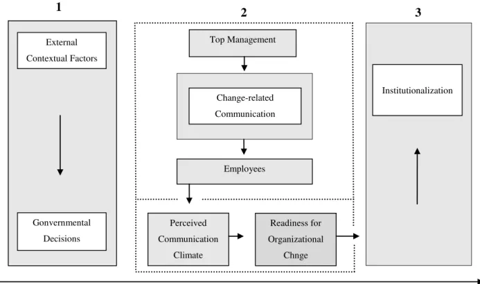 Figure  1.  Proposed  three-phase  model  to  assess  the  role  of  the  perceived  communication 