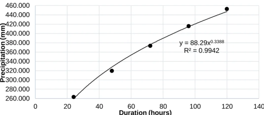 Figure 6- LPP for a return period of 100 years 