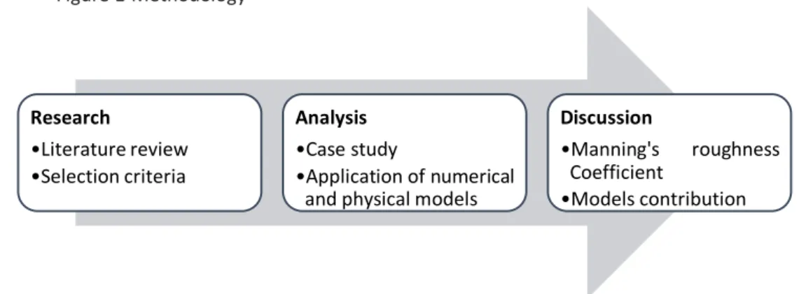 Figure 1-Methodology 