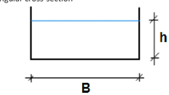 Figure 2 - Rectangular cross-section 