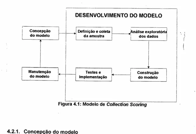 Figura 4.1: Modelo de Collection Scoring