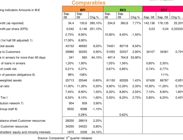 Table IV: Comparables 