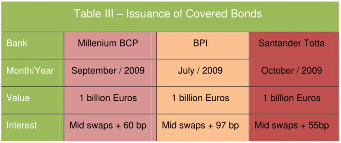 Table III  –  Issuance of Covered Bonds 