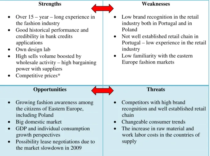 Table 3  Striyah SWOT analysis 